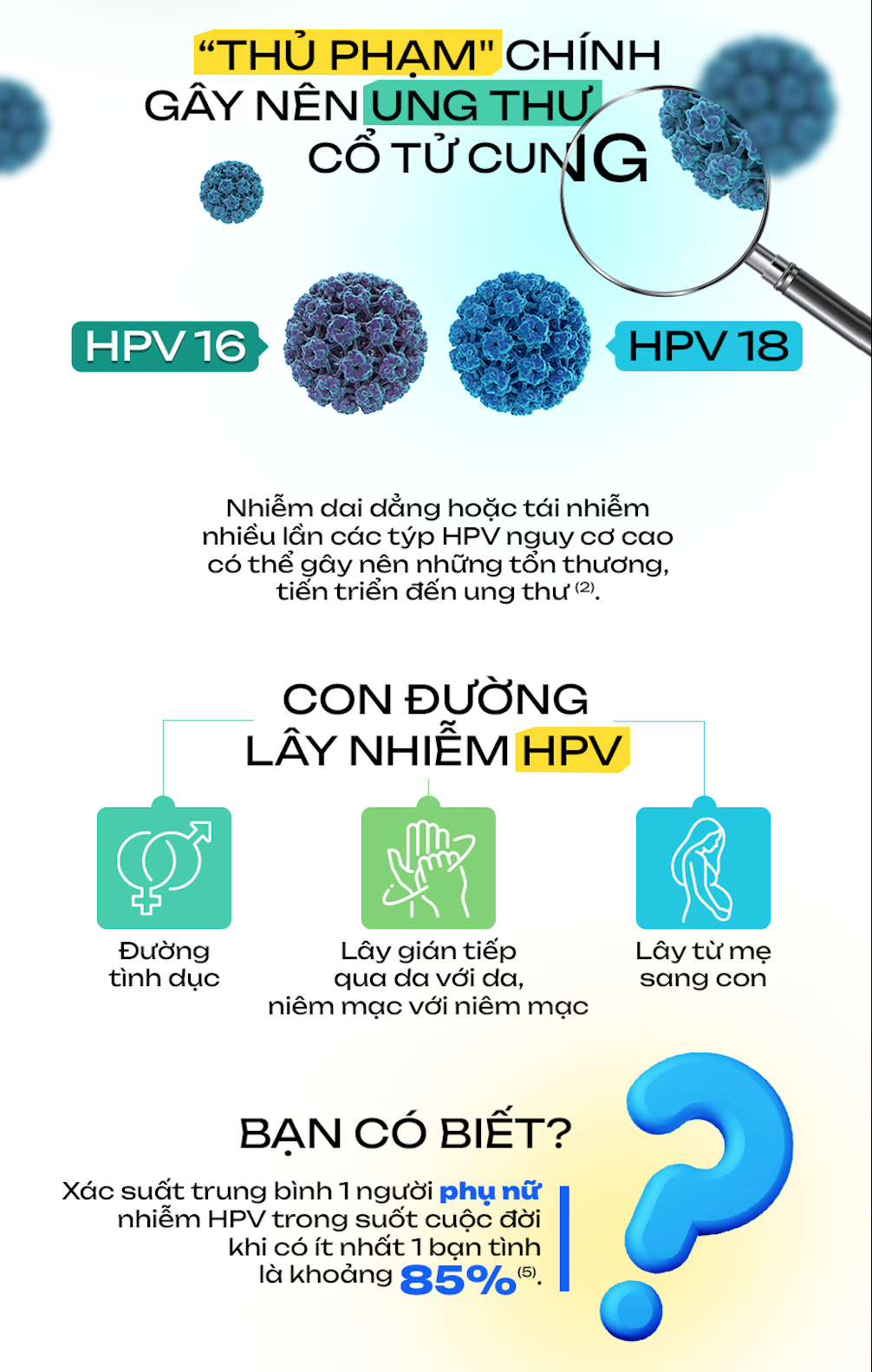 Thủ phạm cổ tử cung